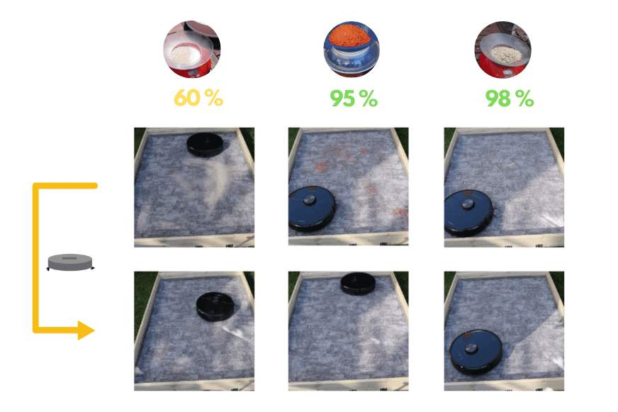 Overview of the Roborock S6 suction test on a short pile carpet